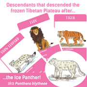 Game: Go Extinct! Stardust Catches the Carnivores